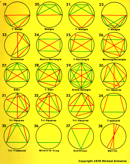 What Is A Cradle In Astrology