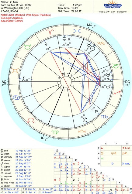 What Is A Cradle In Astrology